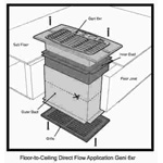 fans & blowers