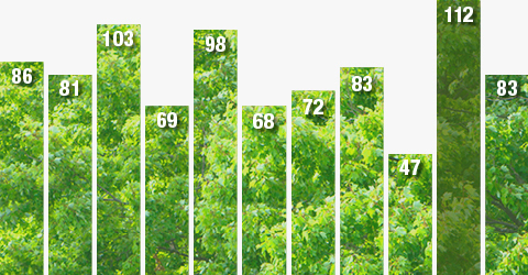 Green Reporting