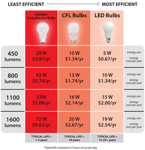 Sylvania Lighting Solutions