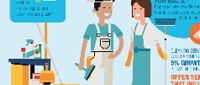Increase Productivity as a BSC