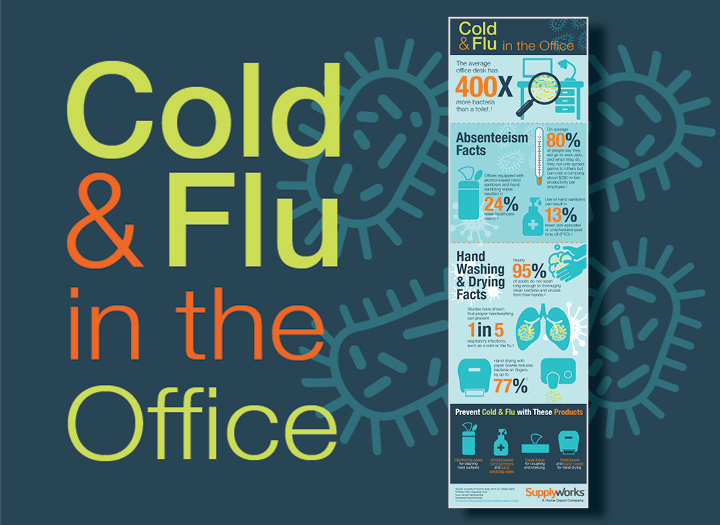 the Facts on Cold & Flu Prevention