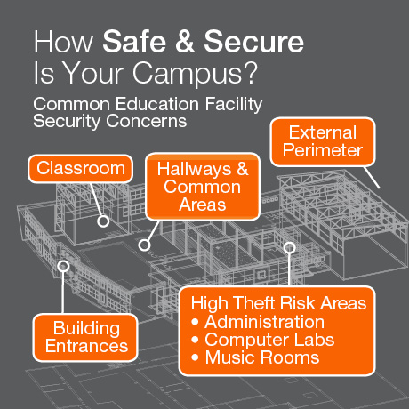 Security for Education Facilities