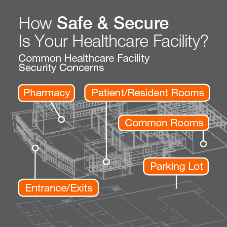 Security for Healthcare Facilities