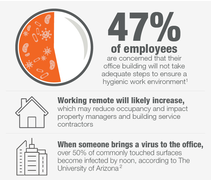 Infographic: The “New Normal” by the Numbers
