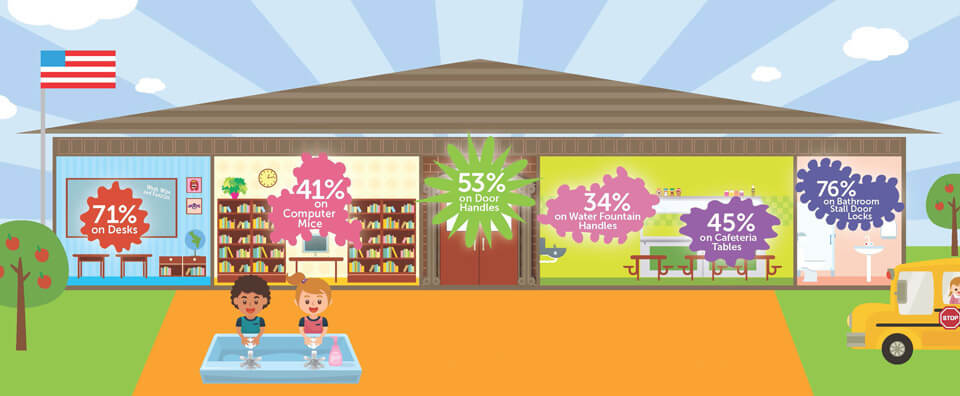 Reducing Germs in School Hot Spots