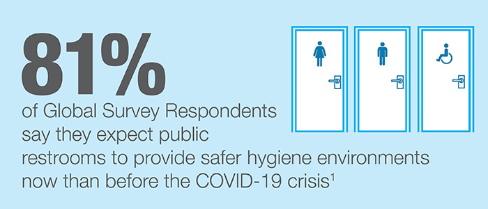 tork hand hygiene 81 percent